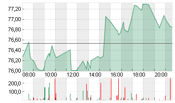 GILEAD SCIENCES   DL-,001 Chart