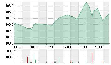 BIONTECH SE SPON. ADRS 1 Chart