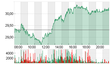 SIEMENS ENERGY AG NA O.N. Chart