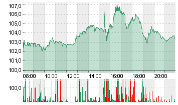 BIONTECH SE SPON. ADRS 1 Chart