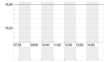CVC CAPITAL PARTNERS PLC Chart