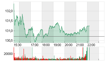 UNITED PARCEL SE.B DL-01 Chart