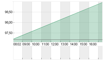 T.ROW.PR.GRP       DL-,20 Chart