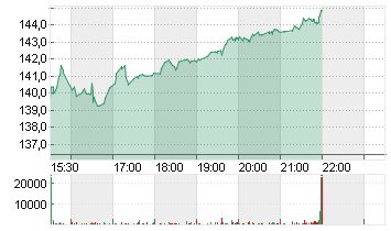 DISCOVER FINL SRVCS DL-01 Chart