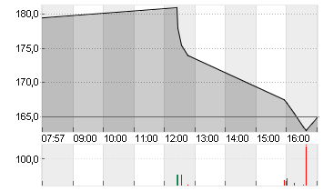 GE AEROSPACE      DL -,06 Chart