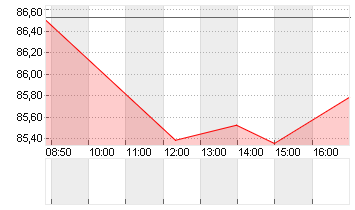 GROSSBRIT. 24/54 Chart