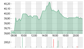 DWS GROUP GMBH+CO.KGAA ON Chart