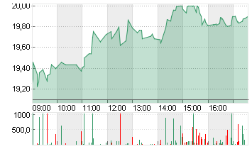 EXOSENS          EO -,425 Chart