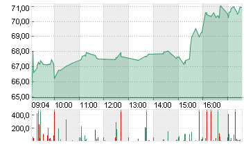 THE TRA.DESK A DL-,000001 Chart