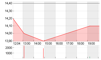 GOLD FIELDS ADR/1 RC-,50 Chart