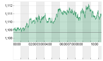 CROSS RATE EO/DL Chart