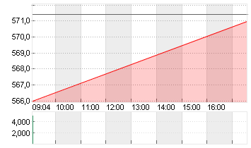 ASM INTL N.V.      EO-,04 Chart