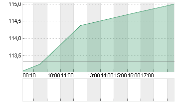 KKR + CO. INC.       O.N. Chart