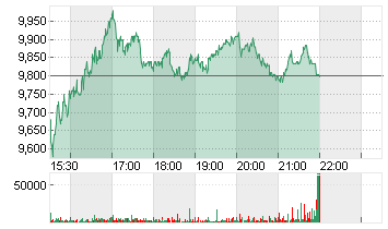 UNDER ARMOUR A DL-,000333 Chart