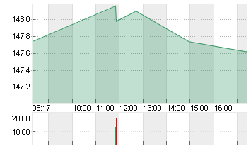 BOEING CO.           DL 5 Chart