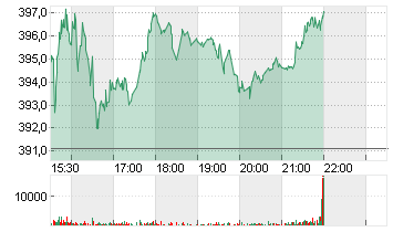 CATERPILLAR INC.     DL 1 Chart