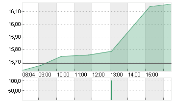 CARNIVAL PAIRED CTF Chart