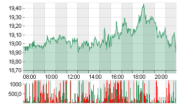 INTEL CORP.       DL-,001 Chart