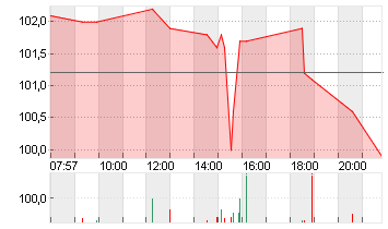 BIONTECH SE SPON. ADRS 1 Chart