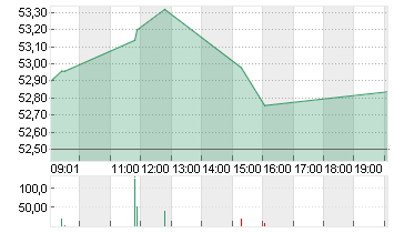 EUROFINS SCI.INH.EO 0,01 Chart