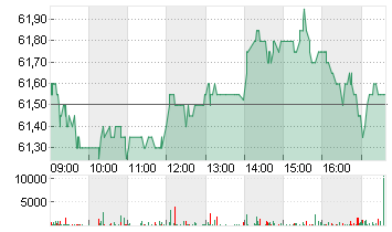 HEINEKEN HLDG     EO 1,60 Chart