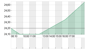 MUTARES KGAA  NA O.N. Chart