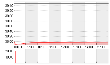 SUPER MICRO O.N. Chart