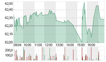 COCA-COLA CO.      DL-,25 Chart