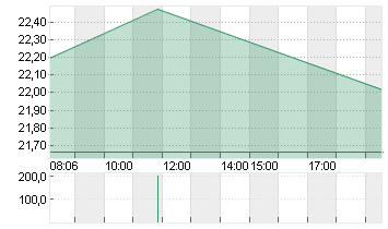 DUERR AG O.N. Chart