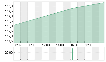 KKR + CO. INC.       O.N. Chart