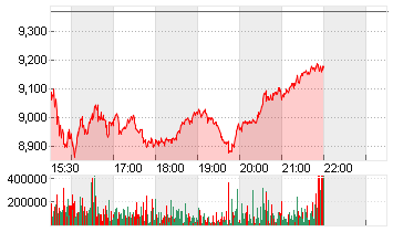 WB DISCOVERY SER.A DL-,01 Chart