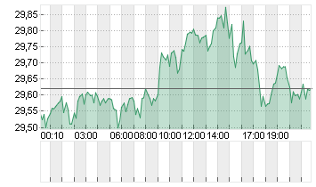 SILBER FEINUNZE Chart