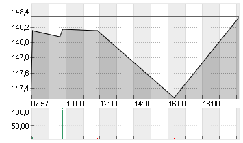 BOEING CO.           DL 5 Chart