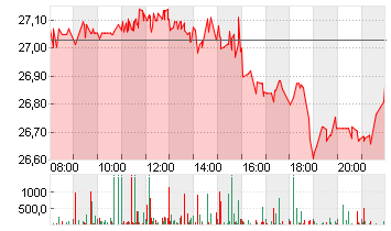 PFIZER INC.        DL-,05 Chart