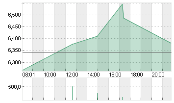 RIOT PLATFORMS    DL-,001 Chart