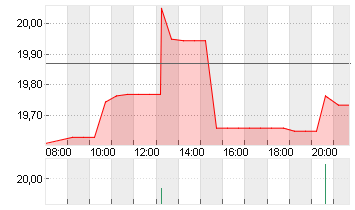 FRANKLIN RES INC.  DL-,10 Chart