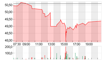 SANDOZ GROUP AG   SF -,05 Chart