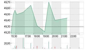 KROGER CO.           DL 1 Chart