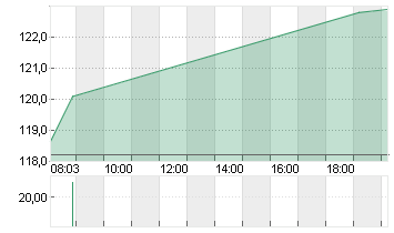 APOLLO GL.M.NEW DL-,00001 Chart