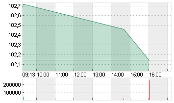 BUNDANL.V.24/54 Chart