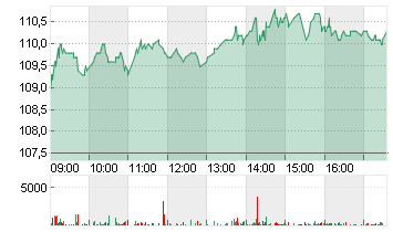 AEROP.DE PARIS SA INH.EO3 Chart