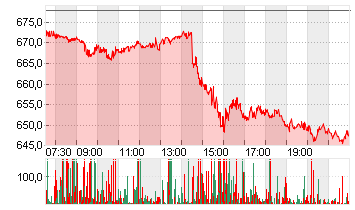 META PLATF.  A DL-,000006 Chart