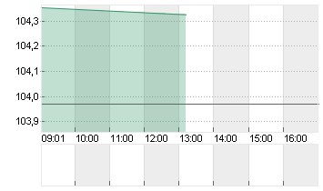 BUNDANL.V.24/34 Chart