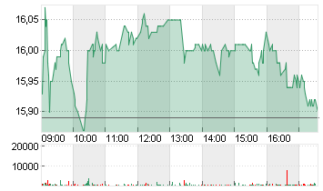 CVC CAPITAL PARTNERS PLC Chart