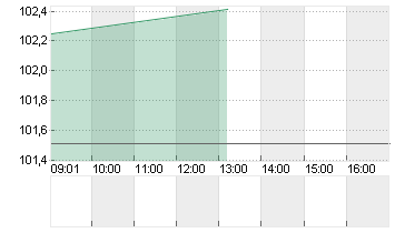 BUNDANL.V.24/54 Chart