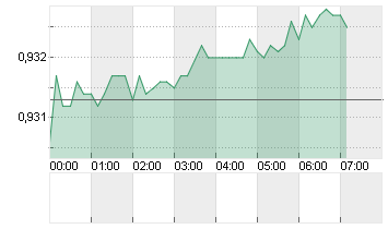 CROSS RATE EO/SF Chart