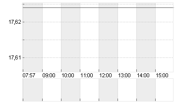 NORWEGIAN CRUISE LINE HL. Chart