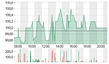 MERCK CO.          DL-,01 Chart