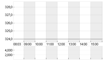 ACCENTURE A   DL-,0000225 Chart