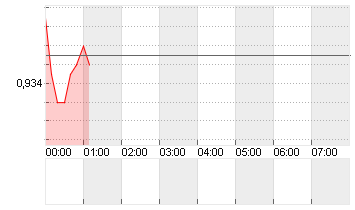 CROSS RATE EO/SF Chart